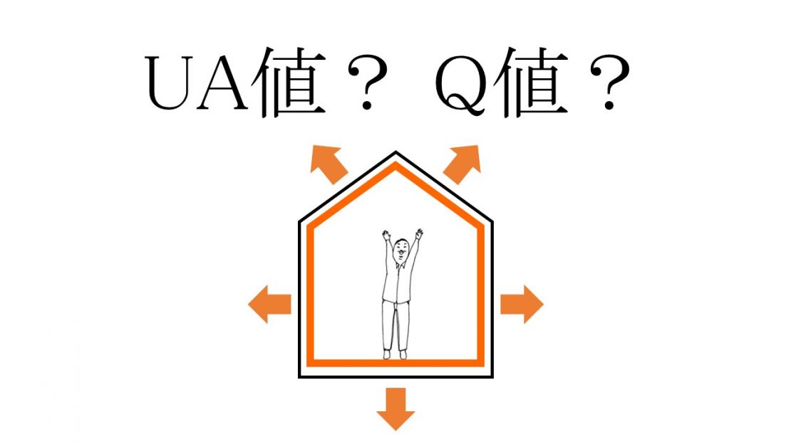 居心地のデザイン ｕａ値とｑ値 注文住宅なら京都市で設計施工を行う工務店 Garden