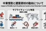 中東情勢と建築資材の動向